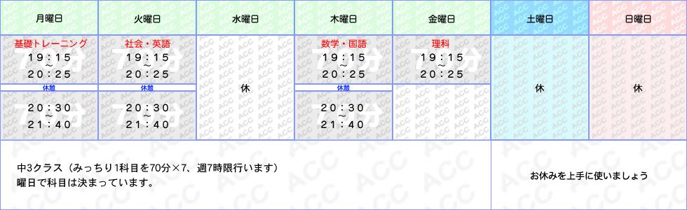 カリキュラム